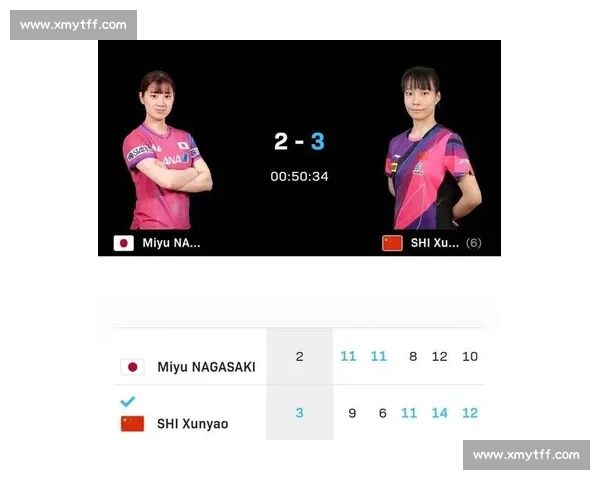 石洵瑶 3-2 逆转长崎美柚!国乒新星晋级决赛,将战日本新锐大藤沙月 石洵瑶 3-2 逆转长崎美柚!国乒新星晋级决赛,将战日本新锐大藤沙月